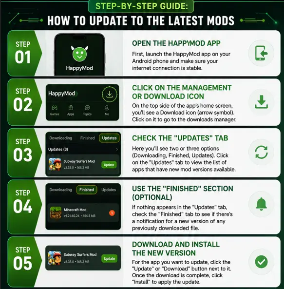 step by step guide to updating